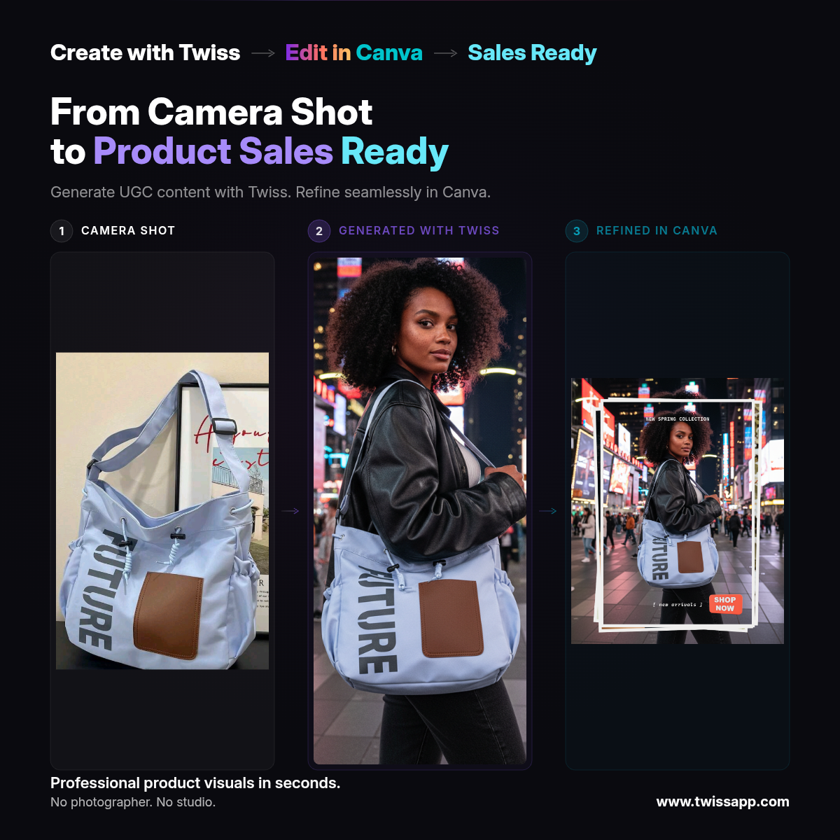 From Camera Shot to Sales Ready: The Twiss + Canva Workflow